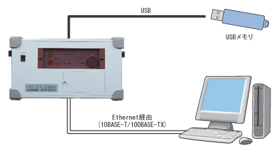 與PC連接