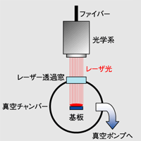 主營FA自動化、膠粘材料、油脂材料、機械設備、精密儀器、物流搬運，工具等產品