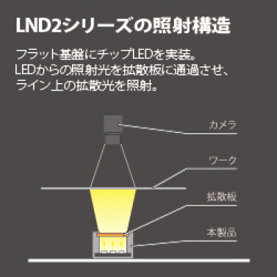 線光源 LND2-100SW 晰寫速CCS廣州代理