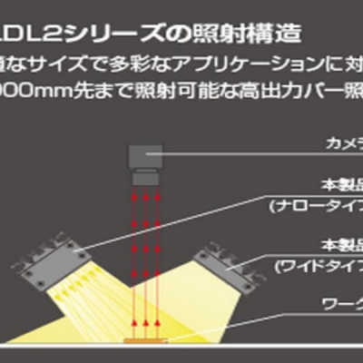 條形直射LED光源CCS HLDL2-750X45SW-DF-W HLDL2-750X45SW-DF-W 晰寫速CCS廣州代理