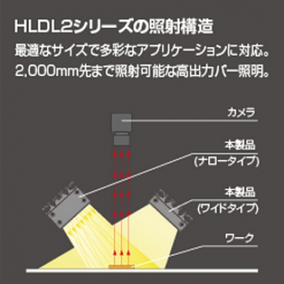 線光源LNSD-700BL-HU 線光源LNSD-700BL-HU 晰寫速CCS廣州代理