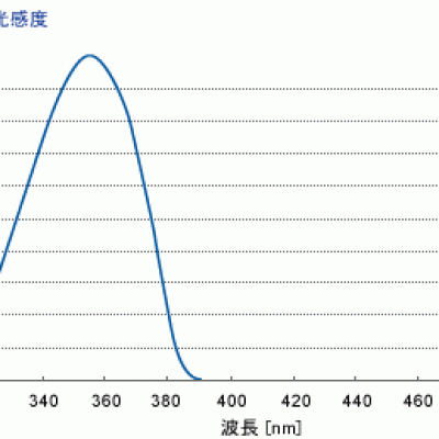 ORC廣州代理，ORC 照度計UV-35 UV-35歐阿希